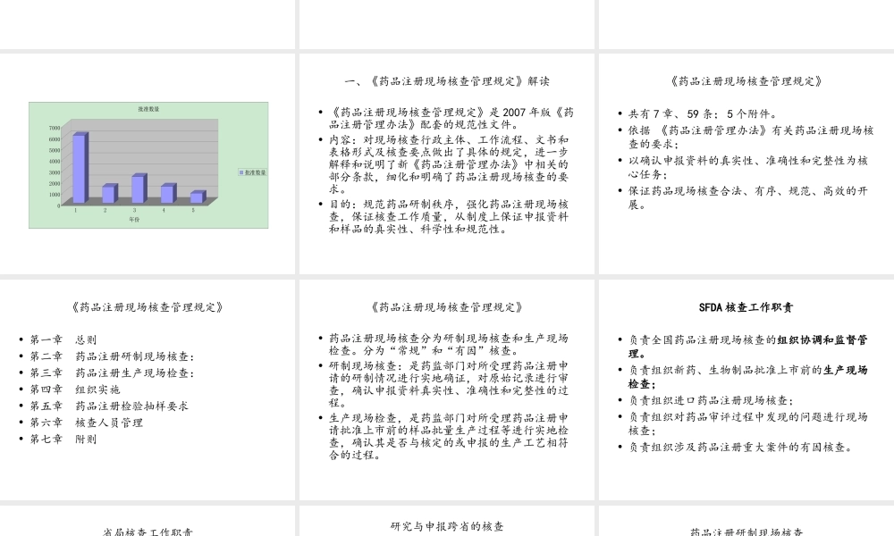药品注册现场核查要点和判定原则(李慧芬).ppt