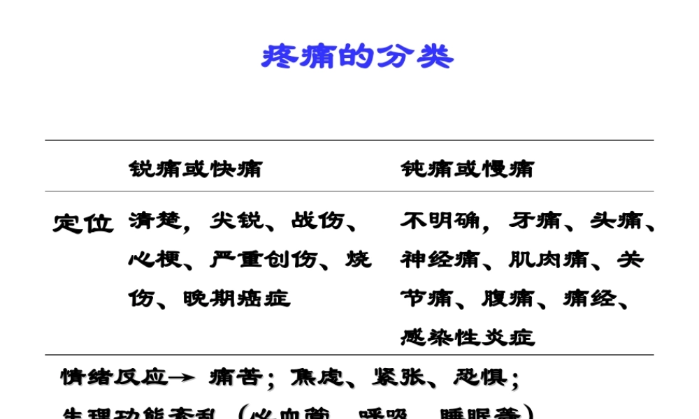药理第讲-镇痛药.ppt