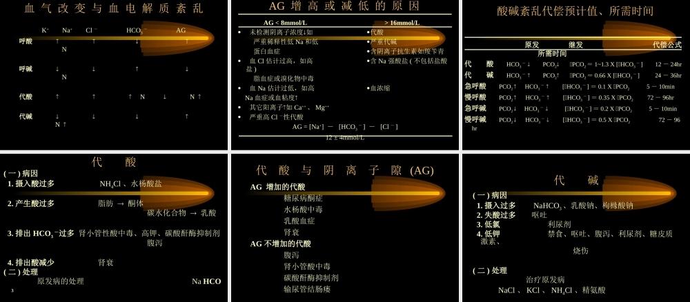 血-气-分-析-的-临-床-应-用.ppt