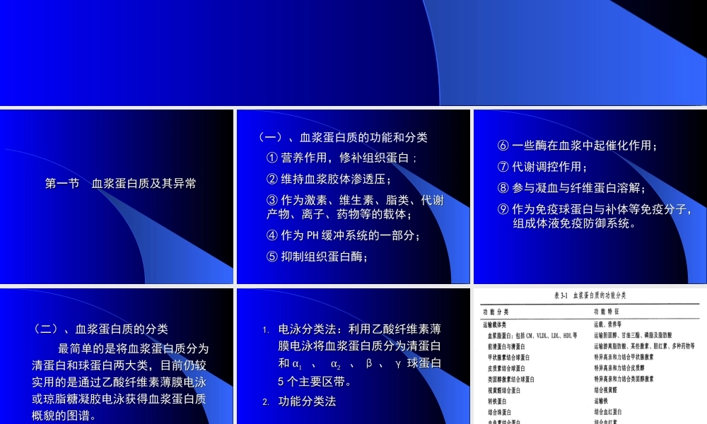 血浆蛋白质以及非蛋白含氮化合物的代谢紊乱.ppt