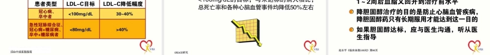 血脂与脑血管病0609.ppt
