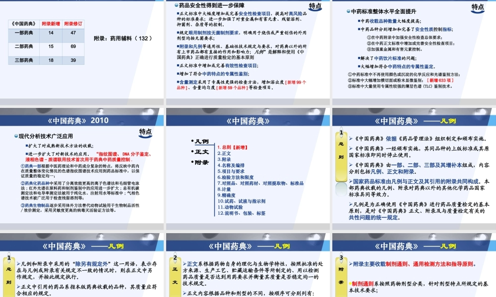 药品质量标准.ppt