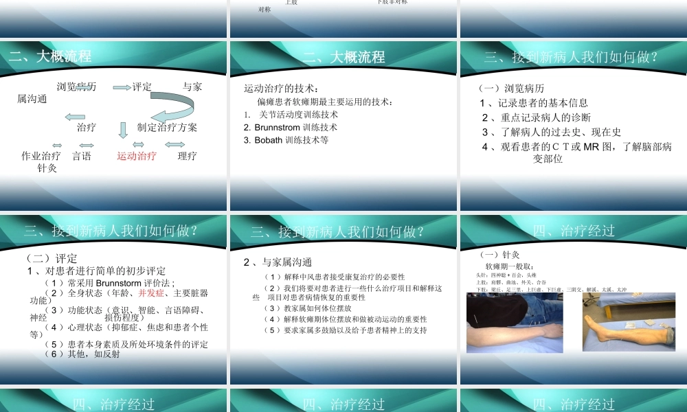 软瘫期康复(精).ppt