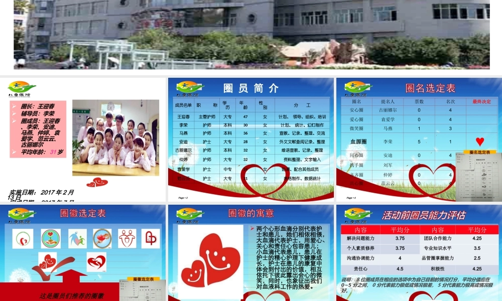 血液科品管圈1.ppt