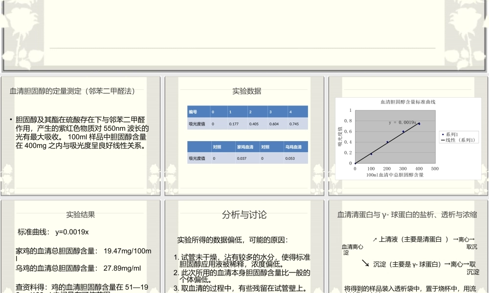 血清成分分析.ppt