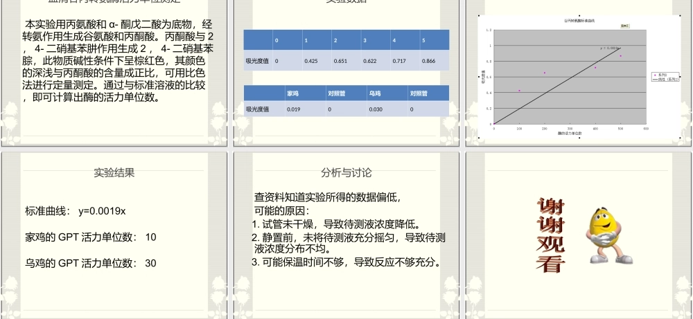 血清成分分析.ppt