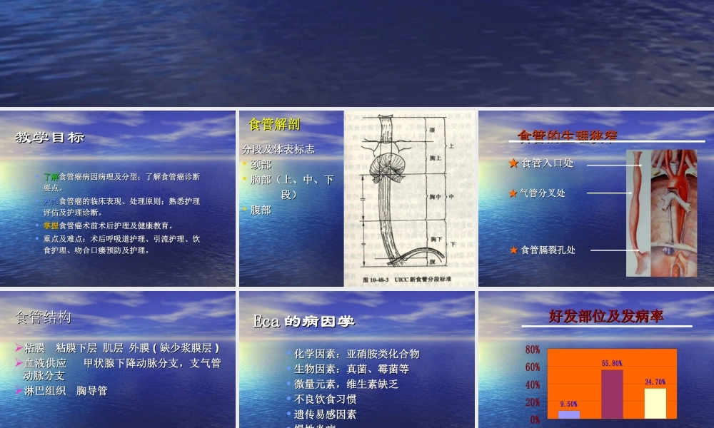 食管癌-讲课-李猛.ppt