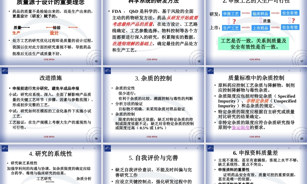 药品研发申报资料.ppt