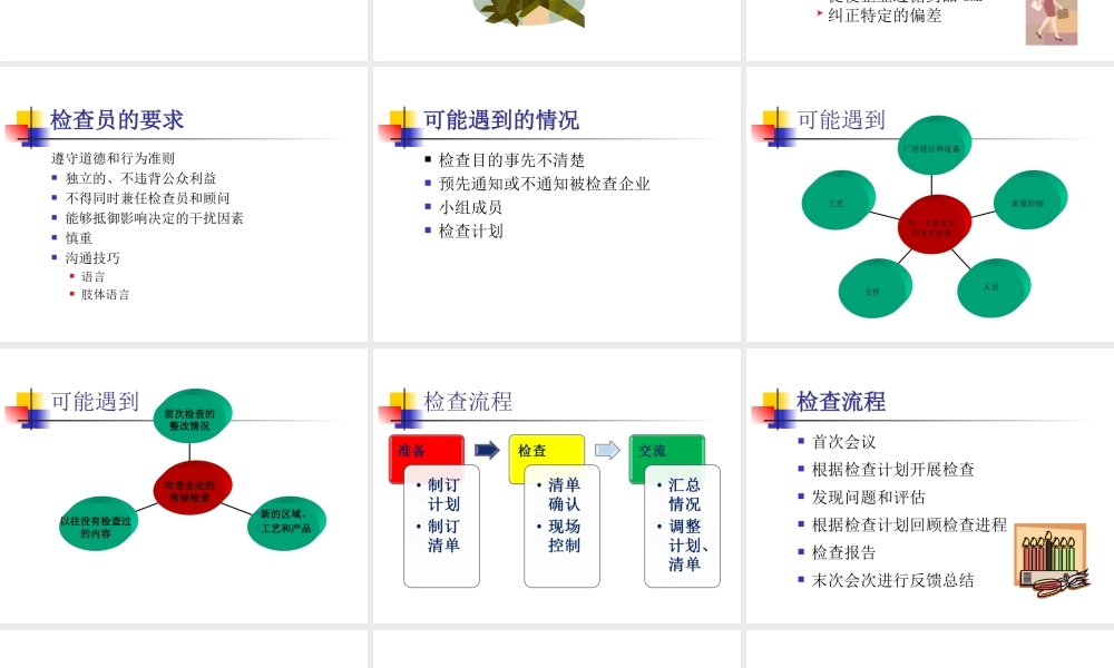 药品认证现场检查--省药品认证审评中心2011.6.ppt