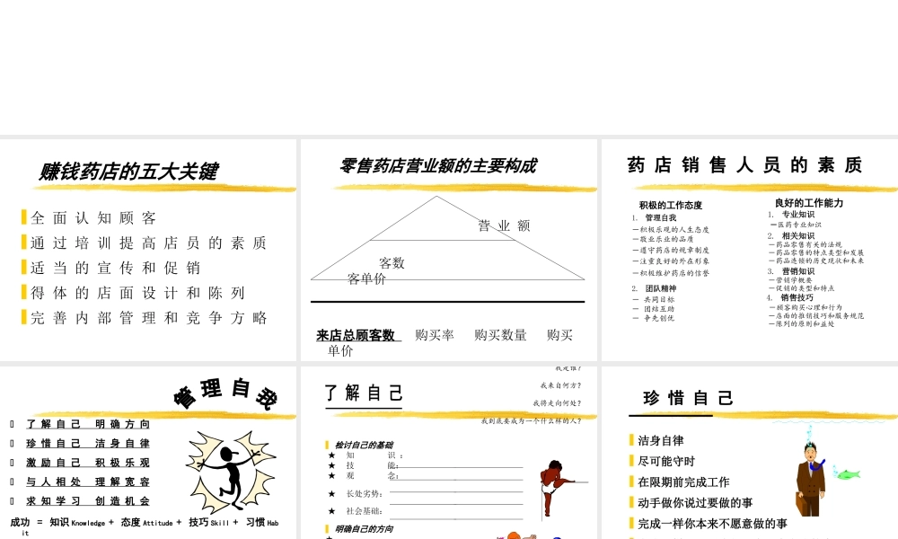药店业绩的主要构成.ppt