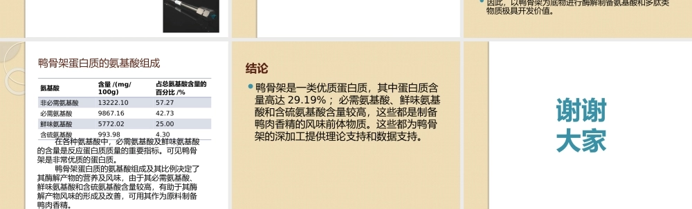 鸭骨架营养成分剖析.pptx