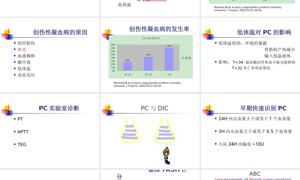 输血与创伤性凝血病...ppt