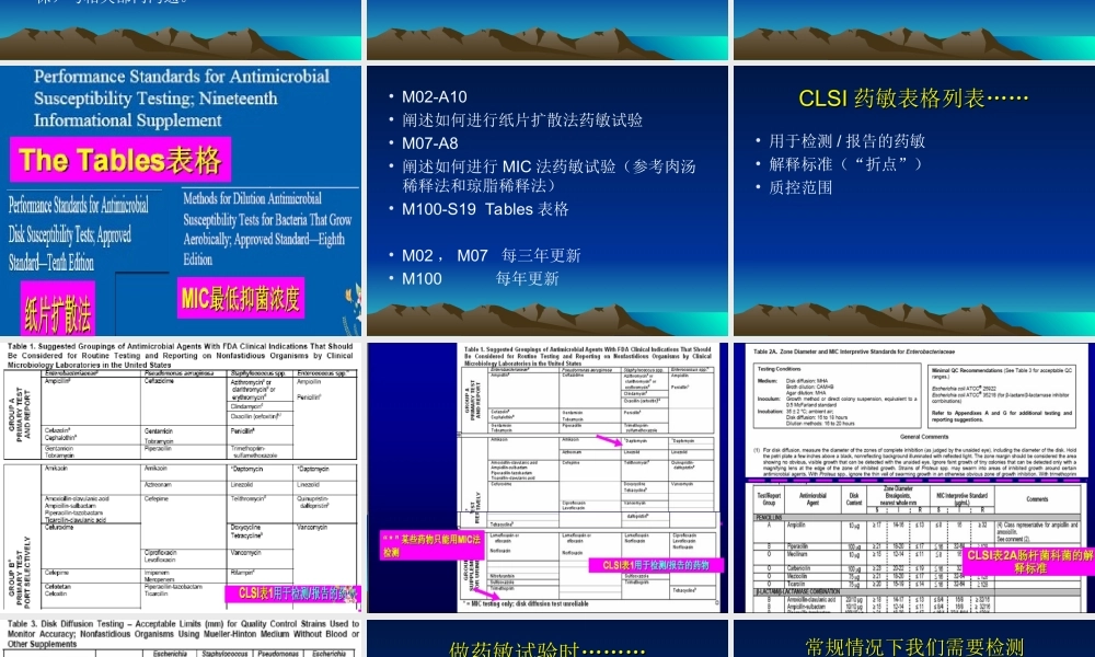 3、细菌药敏试验方法及进展-徐岷.ppt