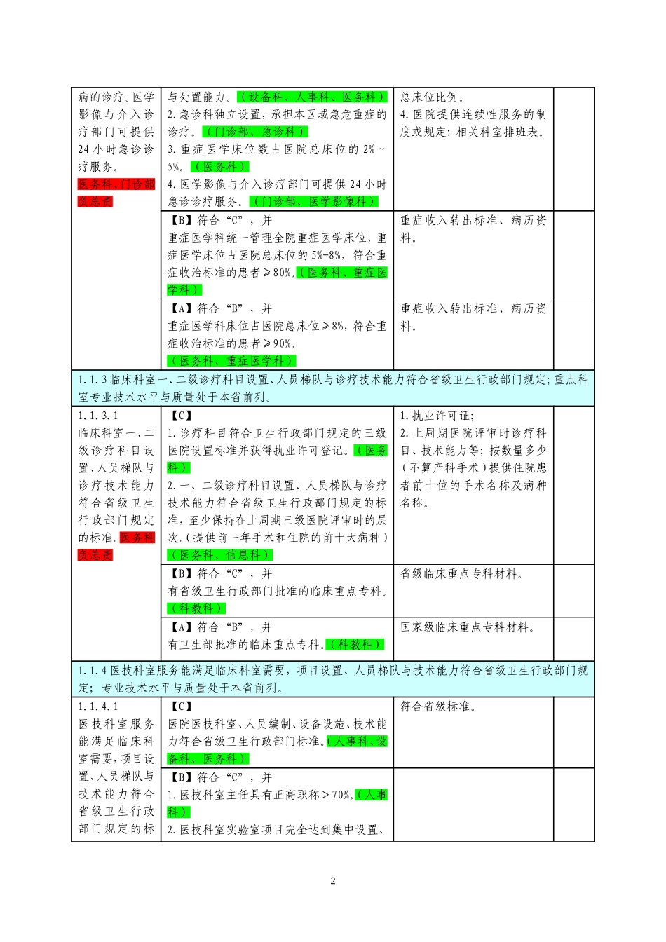 三级医院评审任务分解与支撑材料目录.doc_第2页