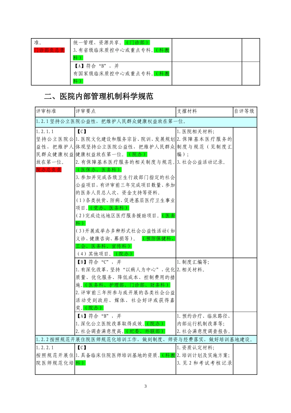 三级医院评审任务分解与支撑材料目录.doc_第3页
