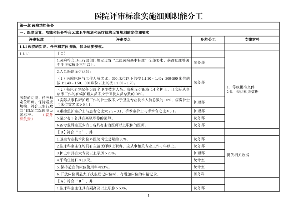 二甲医院评审标准实施细则分解终稿.docx_第1页