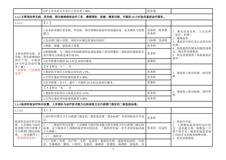 二甲医院评审标准实施细则分解终稿.docx_第2页