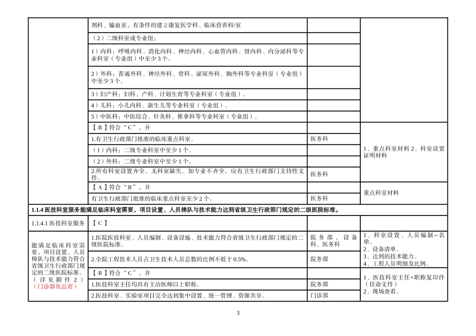 二甲医院评审标准实施细则分解终稿.docx_第3页