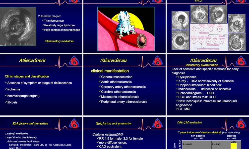 冠心病英文版.ppt
