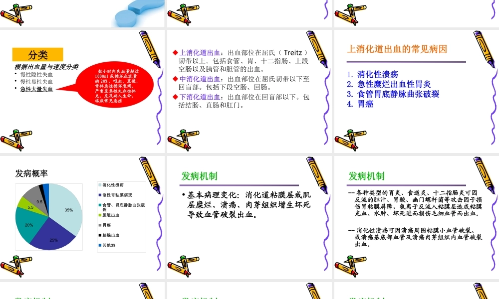 上消化道-出血.ppt