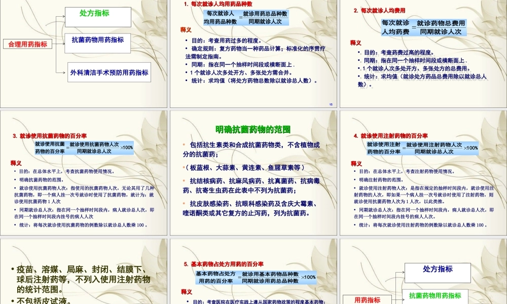 合理用药指标释义.ppt