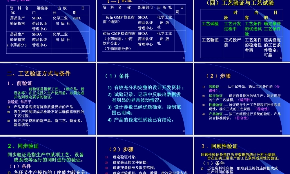 药品生产验证10.16.ppt