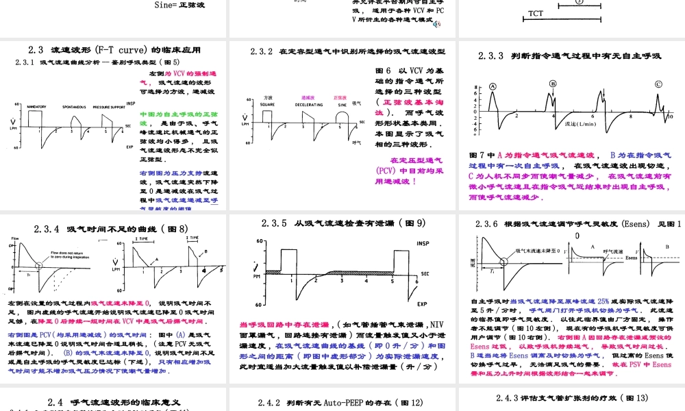 呼吸机波形分析.ppt
