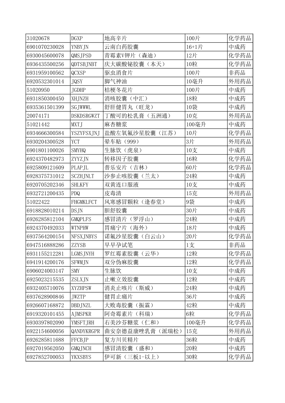 药店详细进货清单.xls_第3页
