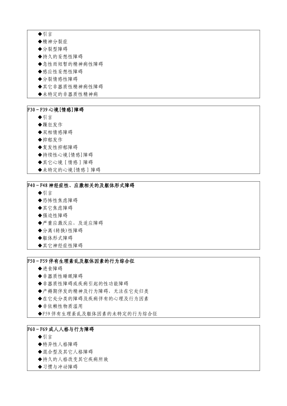 ICD-10精神与行为障碍类别目录-WHO.doc_第2页