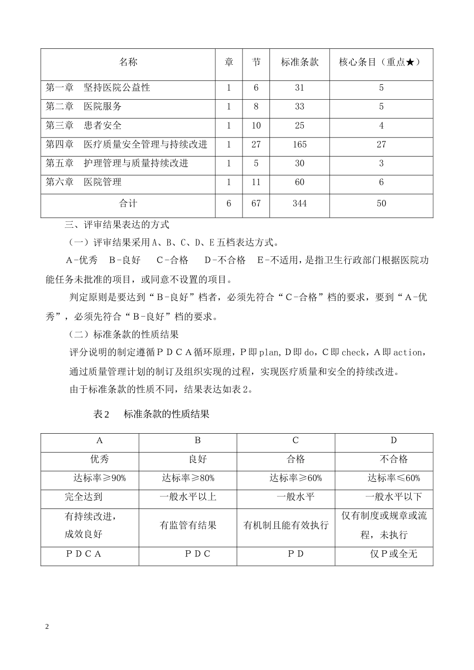 三甲医院复审评审细则-2011-免费.doc_第2页