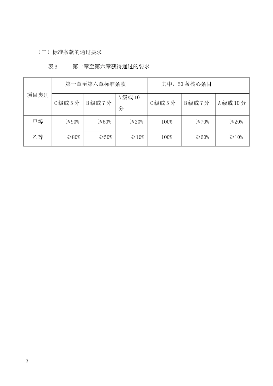 三甲医院复审评审细则-2011-免费.doc_第3页