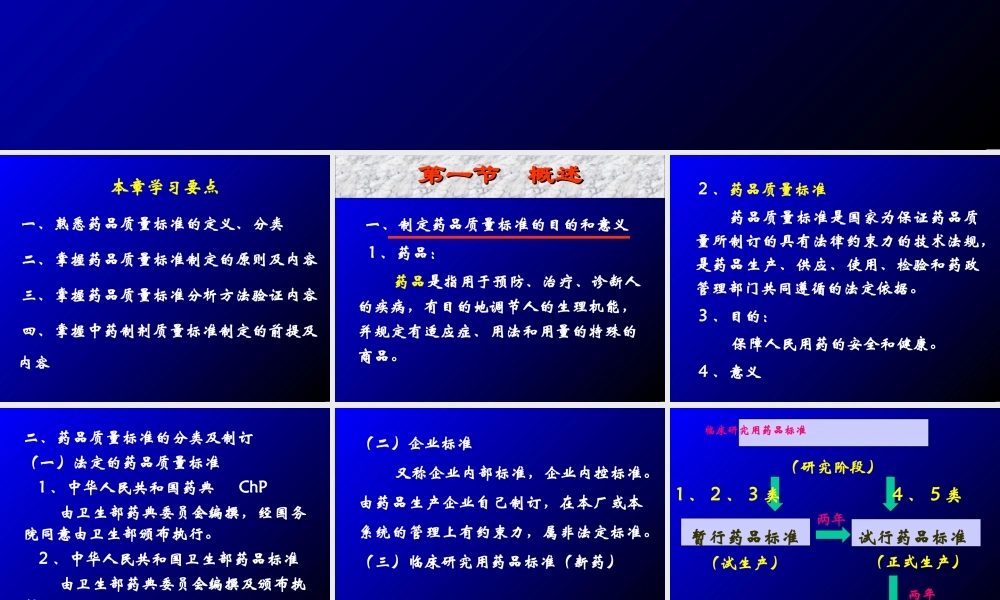 药品质量标准的制订.ppt