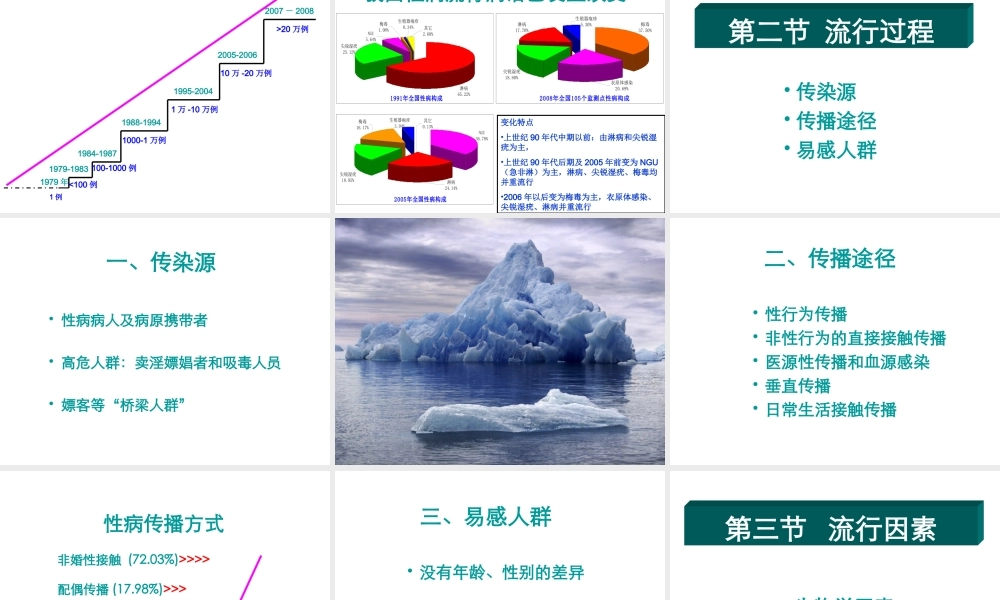 欲说害羞话性病01分析.ppt