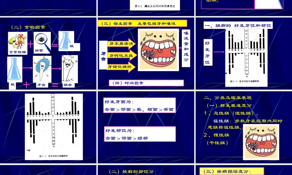 牙体牙髓常见病龋病.ppt