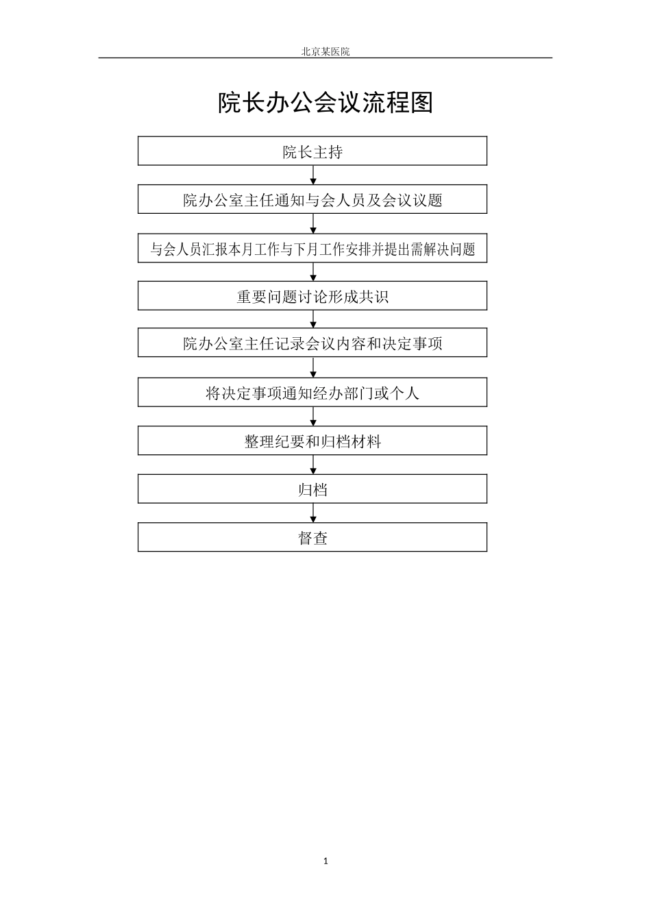 医院工作流程图-较全.doc_第1页