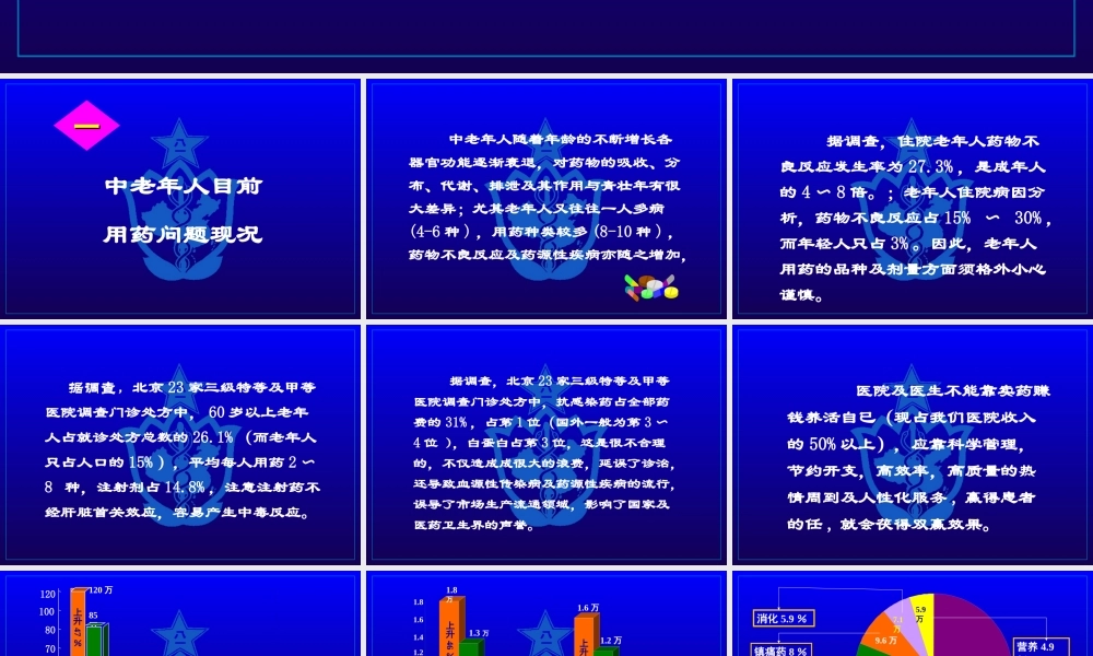 中老年人合理用药概论及相关对策探析.ppt