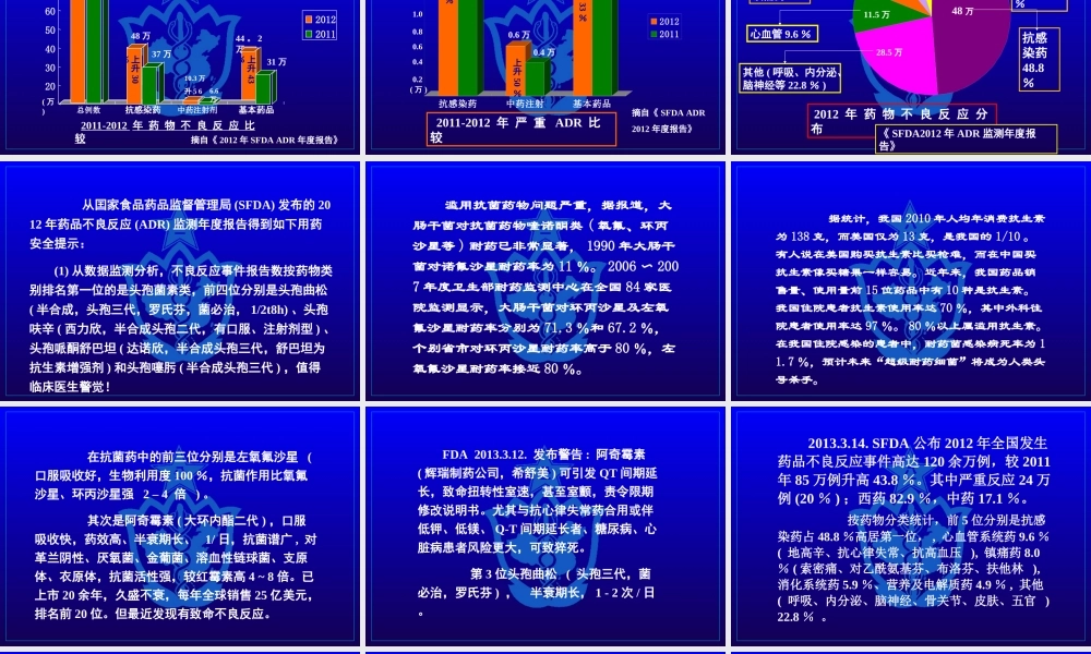 中老年人合理用药概论及相关对策探析.ppt