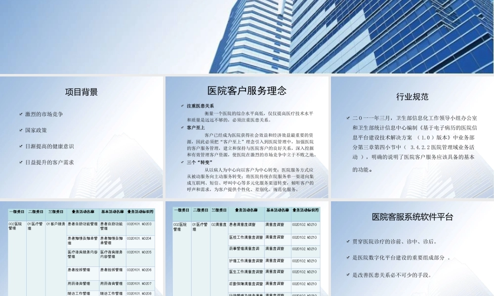 医院客户服务系统ppt资料.ppt