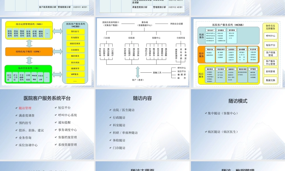 医院客户服务系统ppt资料.ppt