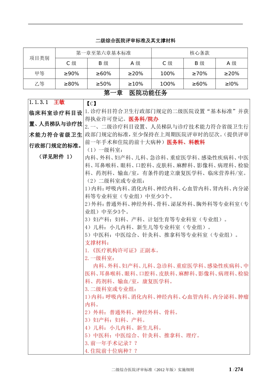 卫生部二级综合医院评审标准及其支撑材料.doc_第1页