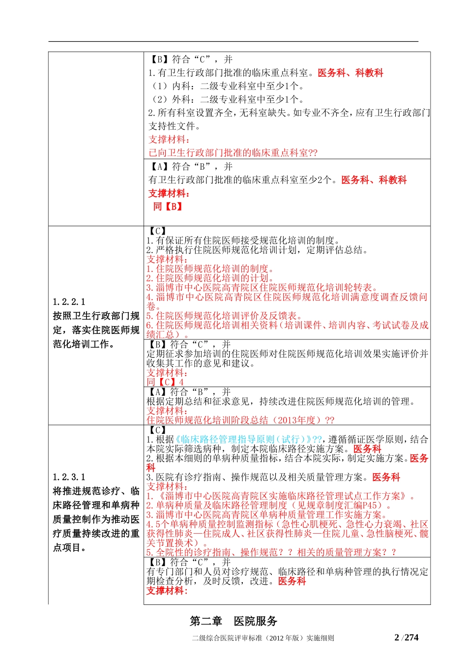 卫生部二级综合医院评审标准及其支撑材料.doc_第2页