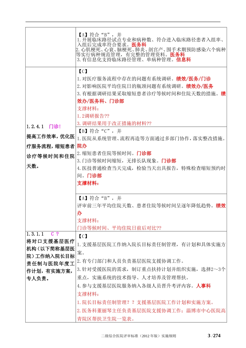 卫生部二级综合医院评审标准及其支撑材料.doc_第3页