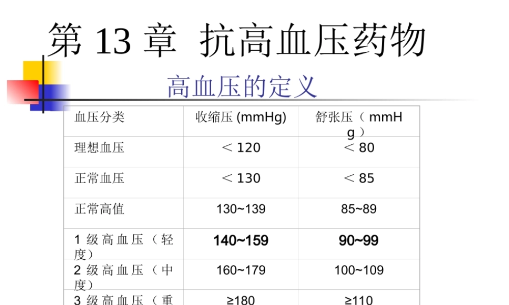一血管紧张素转化酶ACE抑制剂.ppt