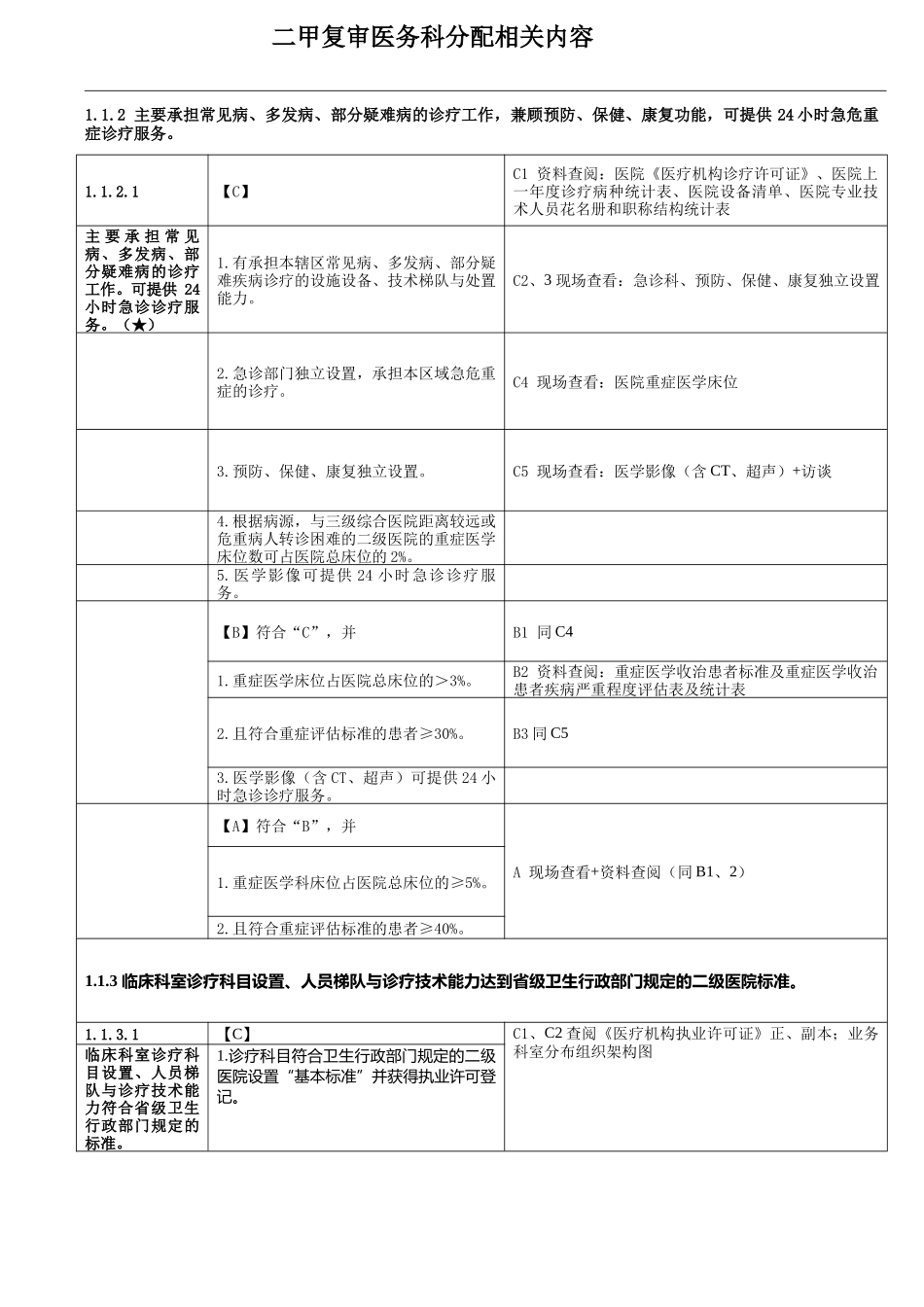 二甲等级评审医务科相关条款.docx_第1页