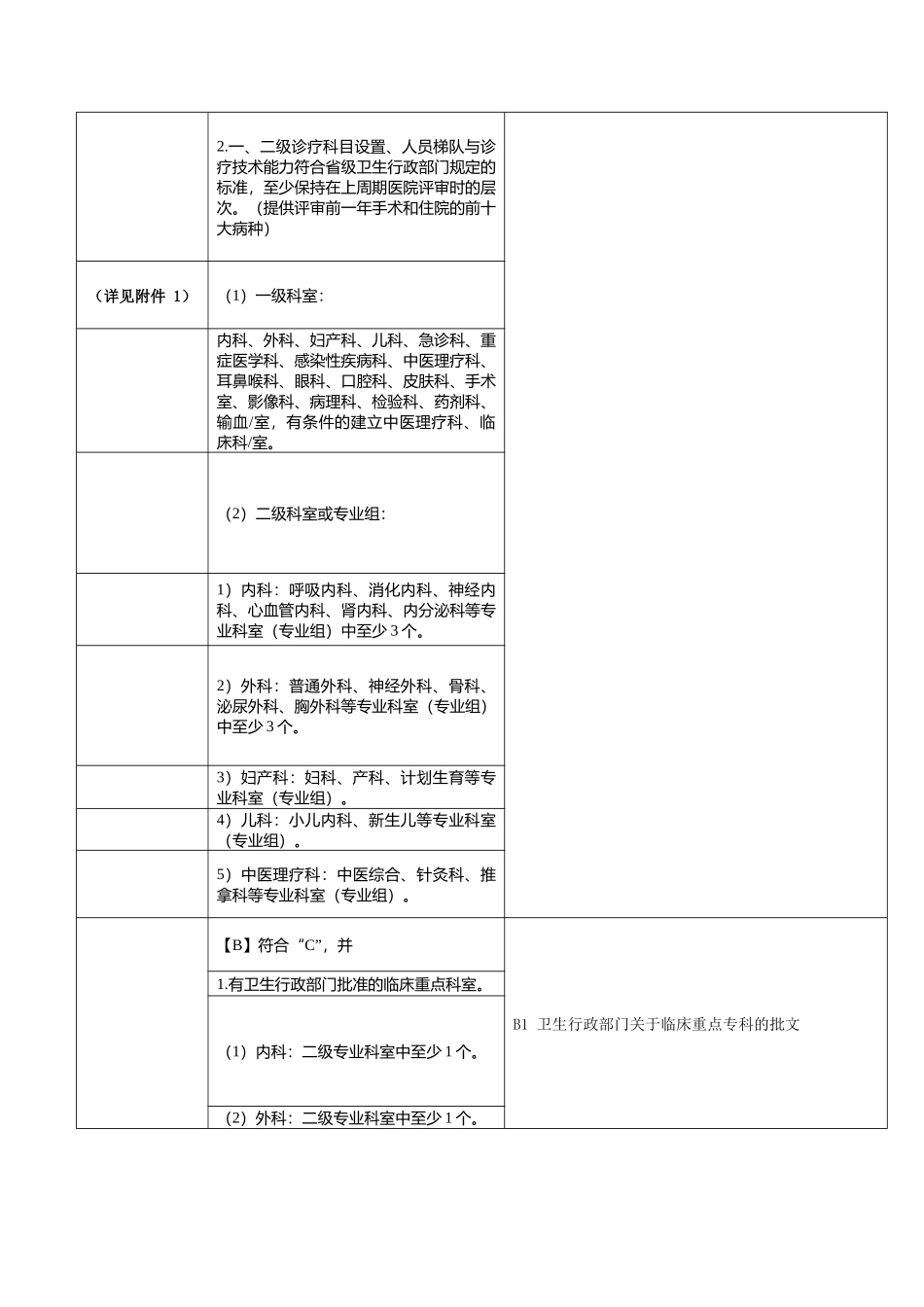 二甲等级评审医务科相关条款.docx_第2页