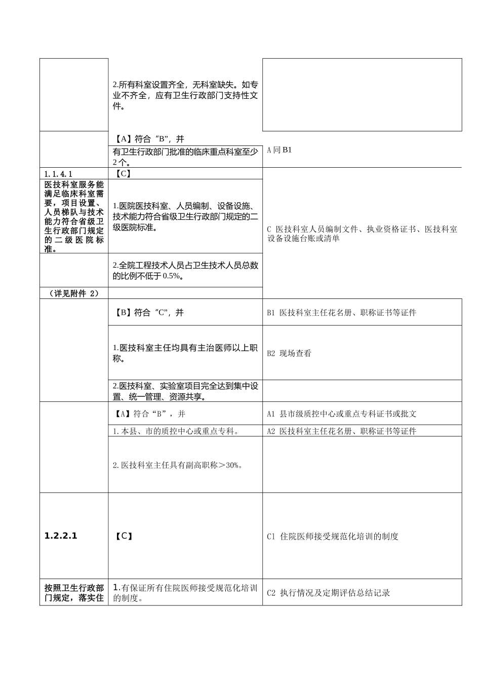 二甲等级评审医务科相关条款.docx_第3页