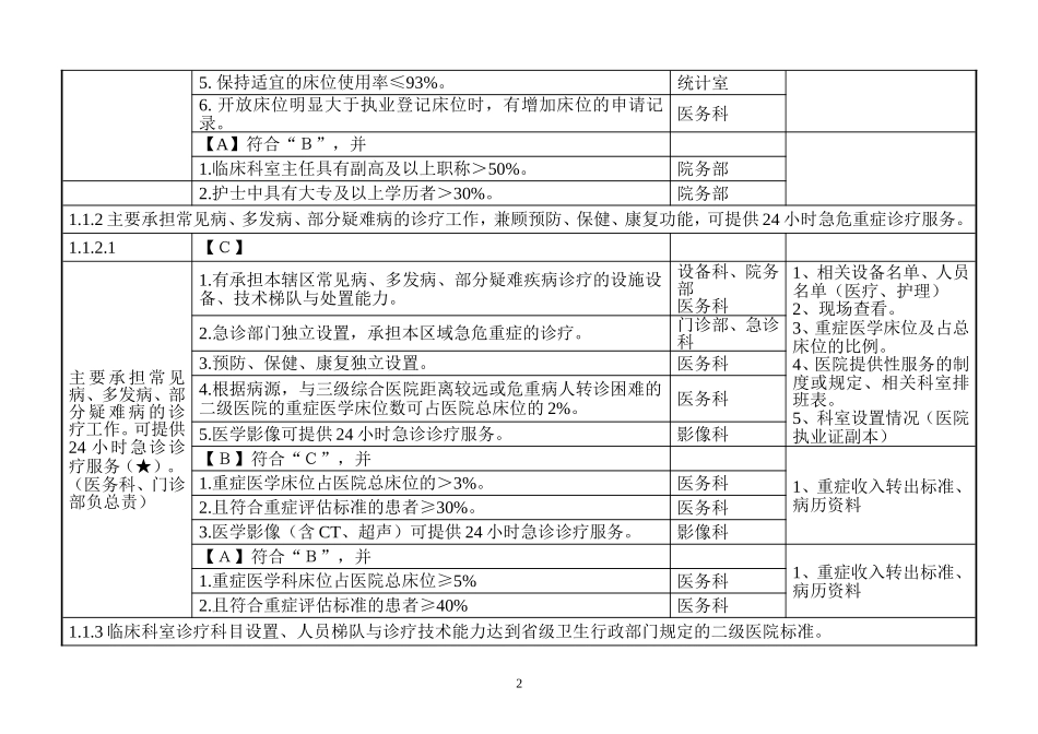 二甲医院评审标准分解终稿.doc_第2页
