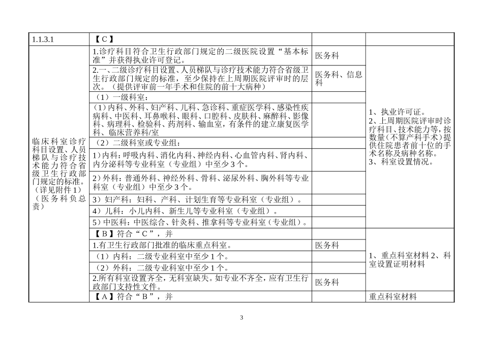 二甲医院评审标准分解终稿.doc_第3页