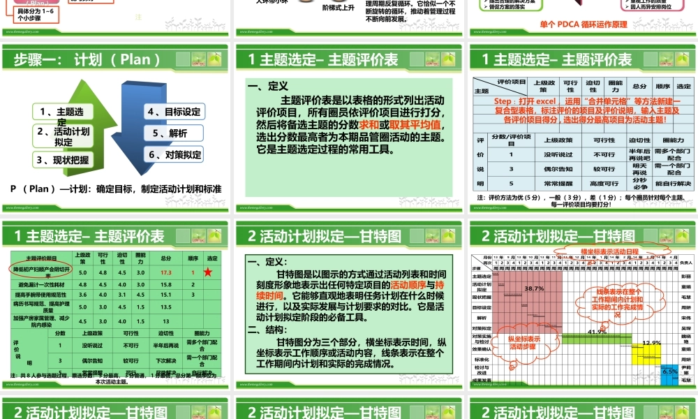医院品管圈图表(升级版).pptx