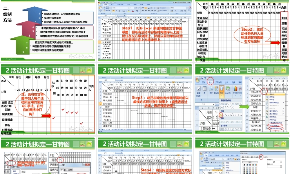 医院品管圈图表(升级版).pptx